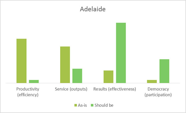 adl-value