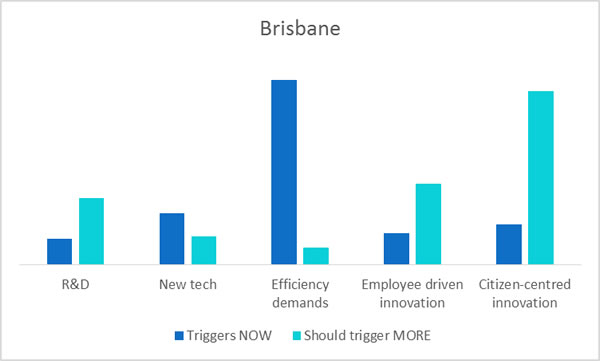 bne-triggers