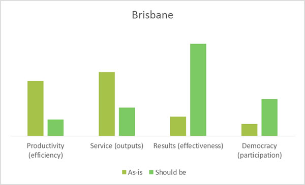 bne-value